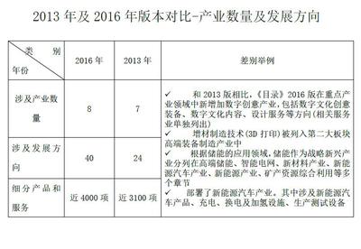 數(shù)字文化創(chuàng)意內(nèi)容應(yīng)用服務(wù) 戰(zhàn)略性新興產(chǎn)業(yè)的新引擎